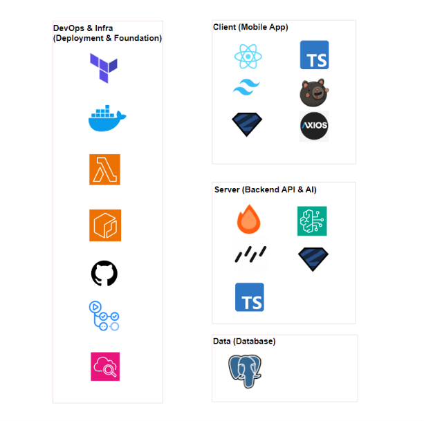 Cloud Architecture Overview